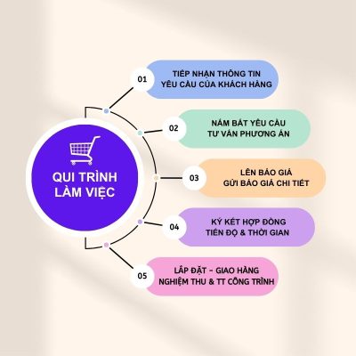 QUI TRÌNH LÀM VIỆC